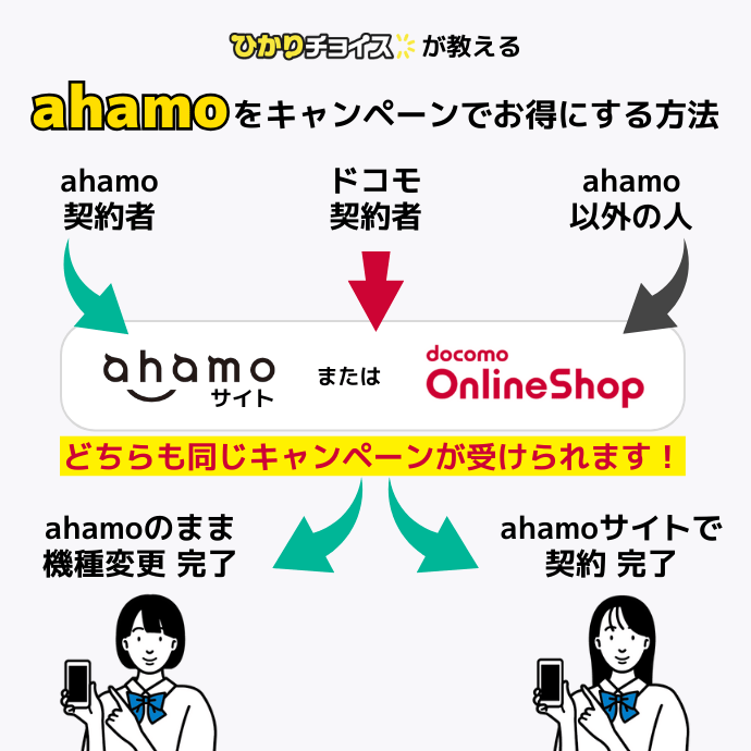 2024年10月ahamoキャンペーン最新情報｜お得に乗り換えする方法はこれ！ │ ひかりチョイス