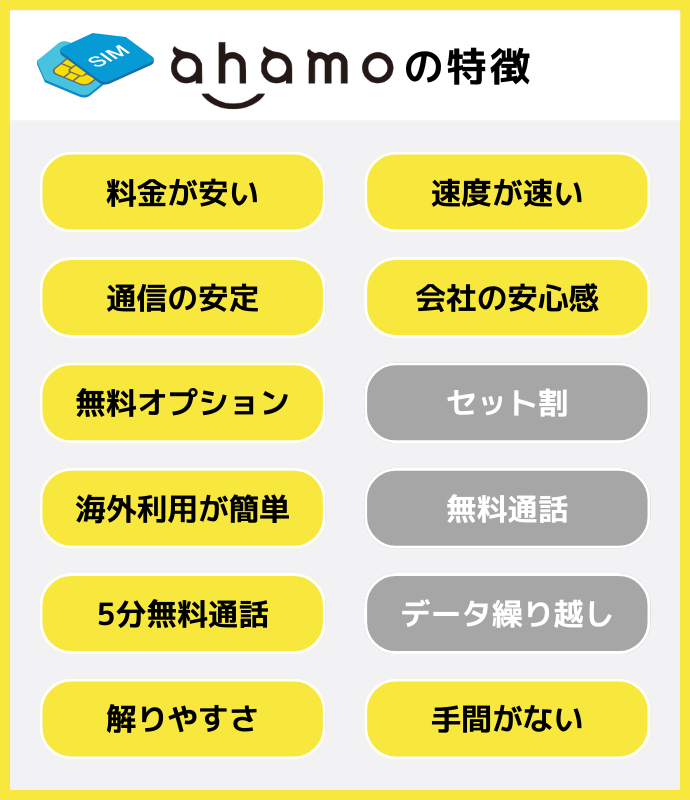 ahamoの特徴