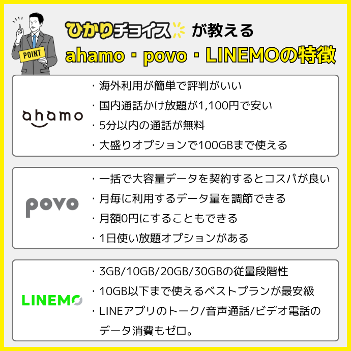 ahamo・povo・LINEMOの特徴を比較