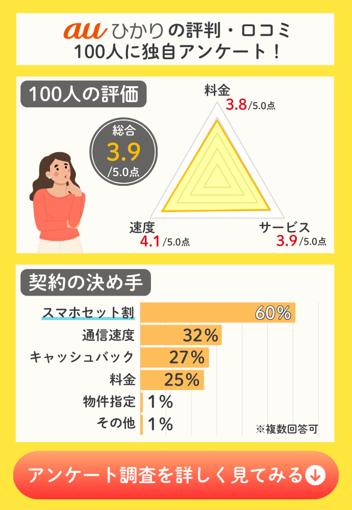 auひかりの評判を独自調査