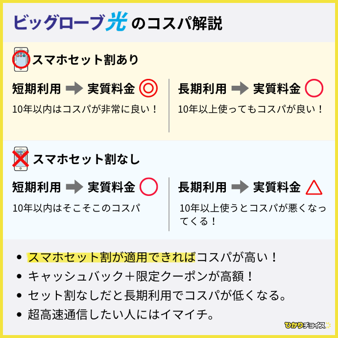 ビッグローブ光のコスパ解説