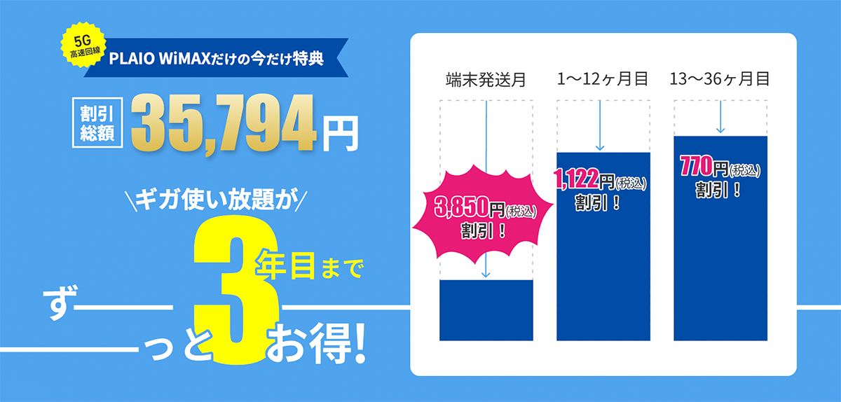 PLAIO WiMAX｜ギガ使い放題で月額1,298円<