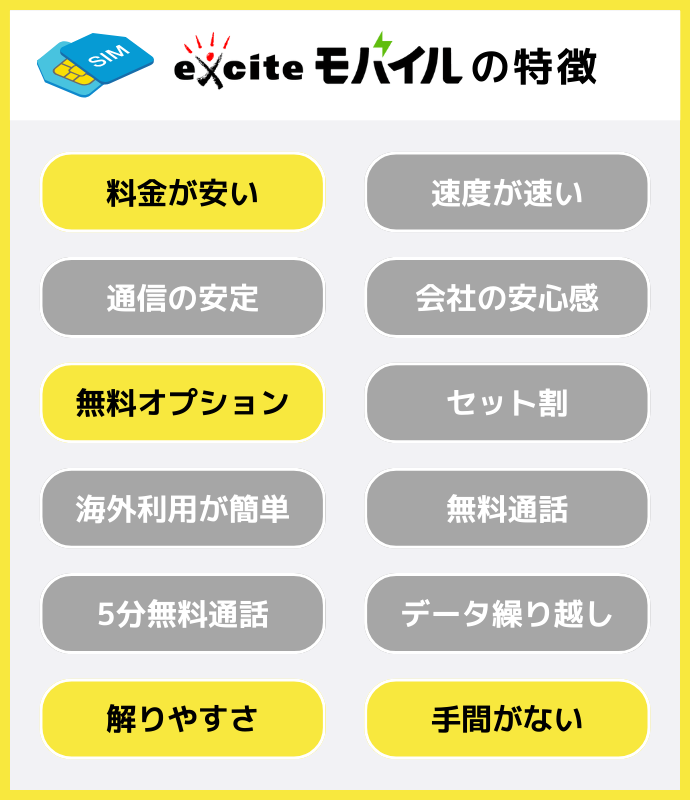 エキサイトモバイルの特徴