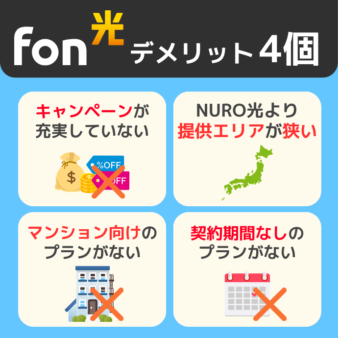 Fon光のデメリット