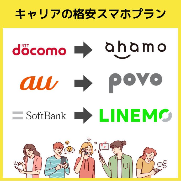 キャリアの格安スマホプランahamo・povo・LINEMO