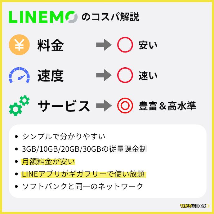 LINEMOのコスパ解説