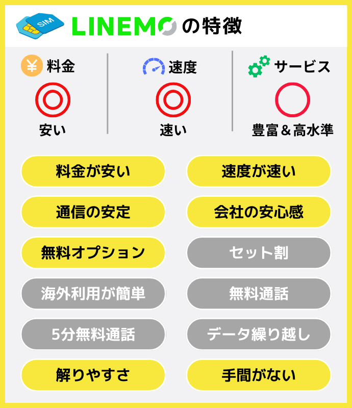 LINEMOの特徴まとめ