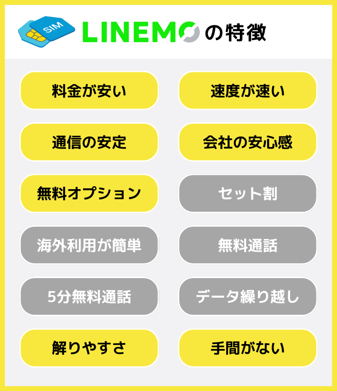 LINEMOの特徴