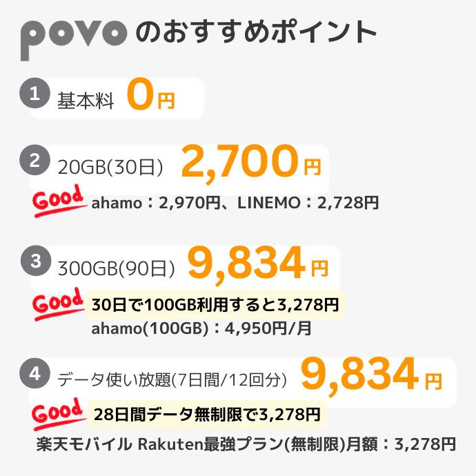 povoのおすすめ料金プランの解説