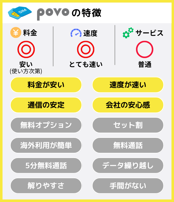 povoの特徴まとめ