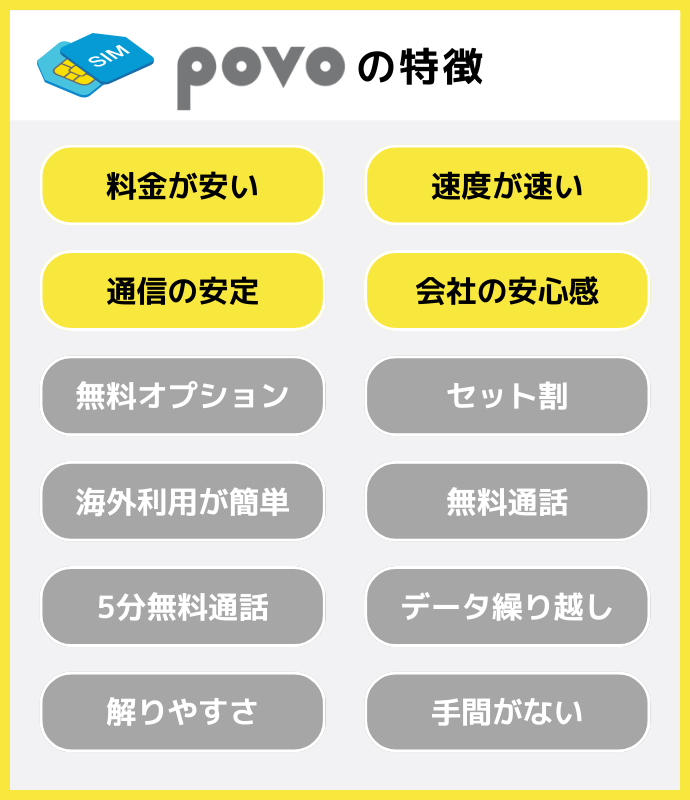 povoの特徴