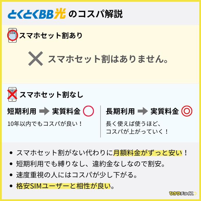 とくとくBB光のコスパ解説