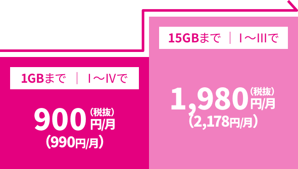 UQモバイルのトクトクプラン