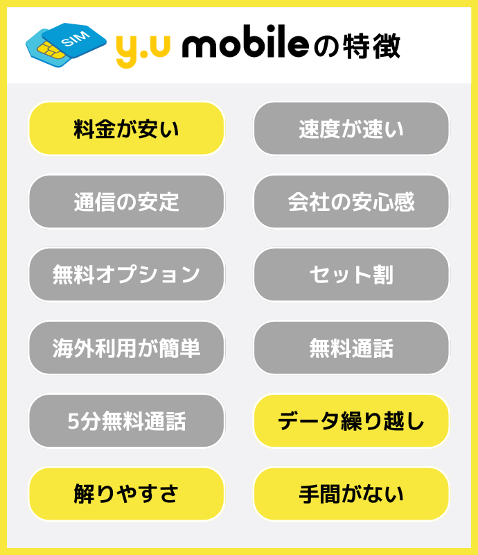 y.u mobileの特徴