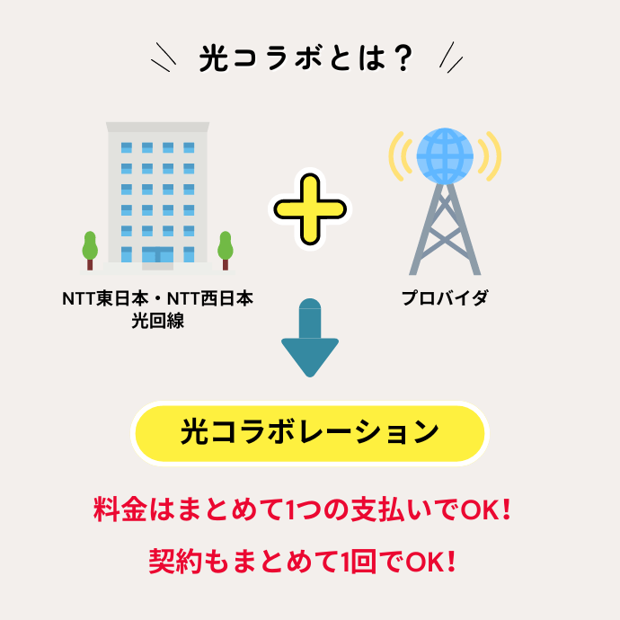 光コラボとは