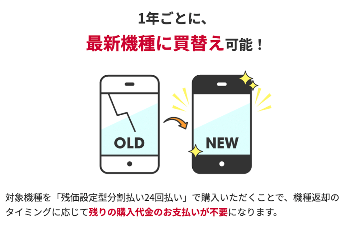 ahamo いつでもカエドキプログラムで、最新機種をおトクにご購入！