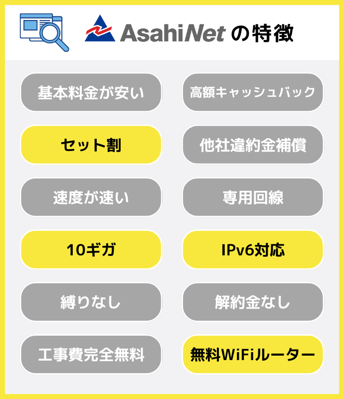 Asahi Net光の特徴