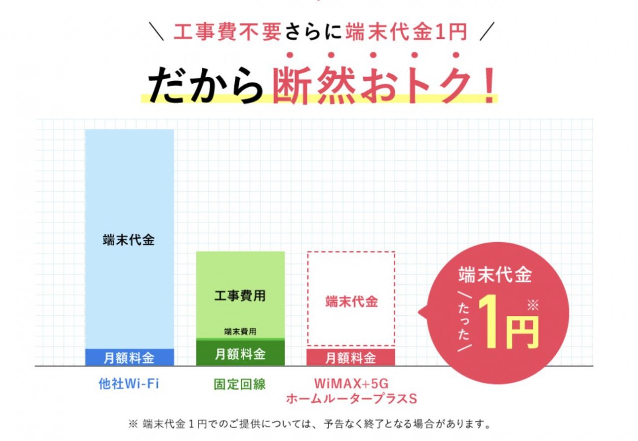 特別キャンペーン実施中 無制限高速5G WiMAX+5Gホームルーター | ＠T COM