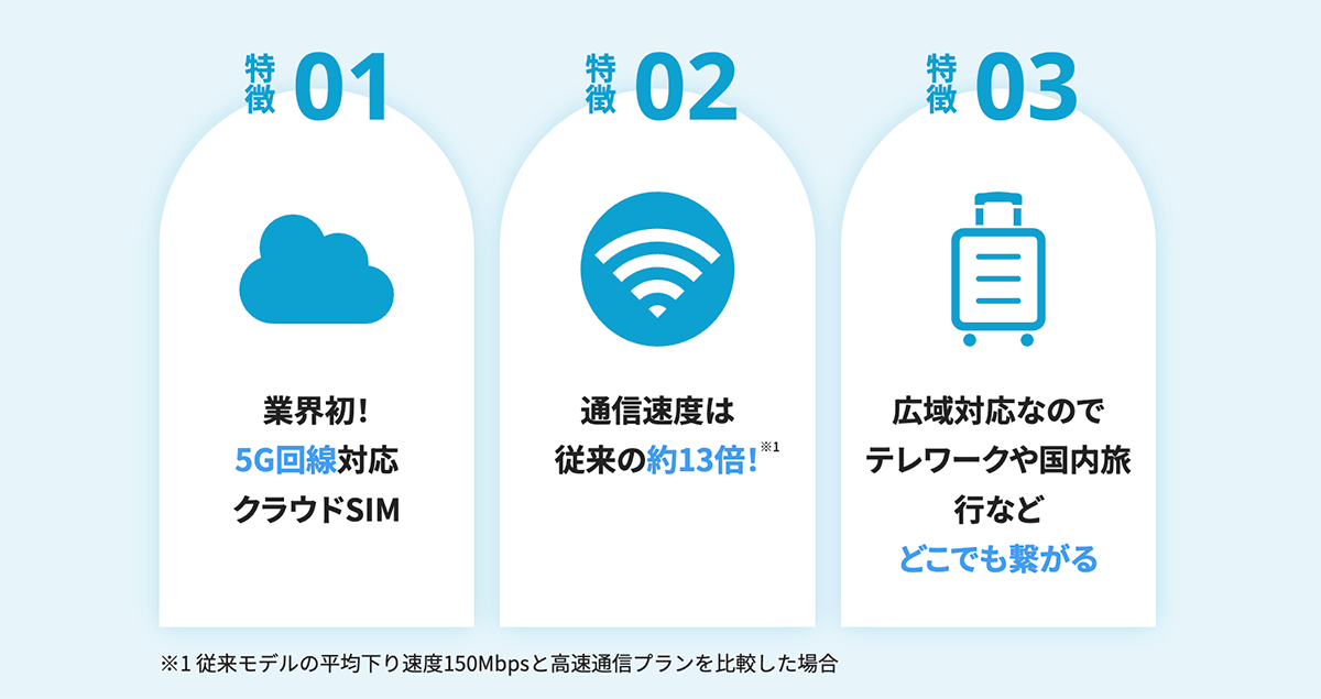 【公式】MUGEN WiFi | 料金プラン