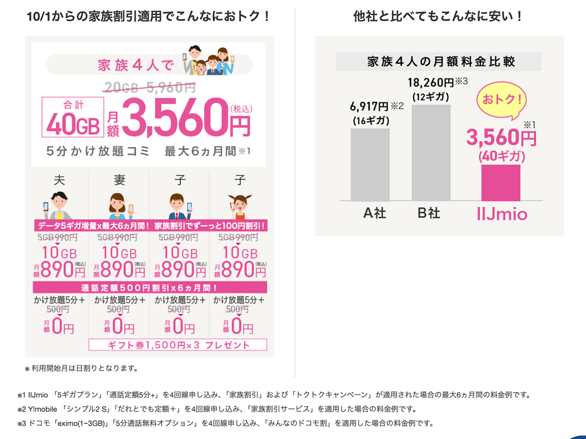 トクトクキャンペーン -家族割引でおトク！- ｜格安SIM/格安スマホのIIJmio