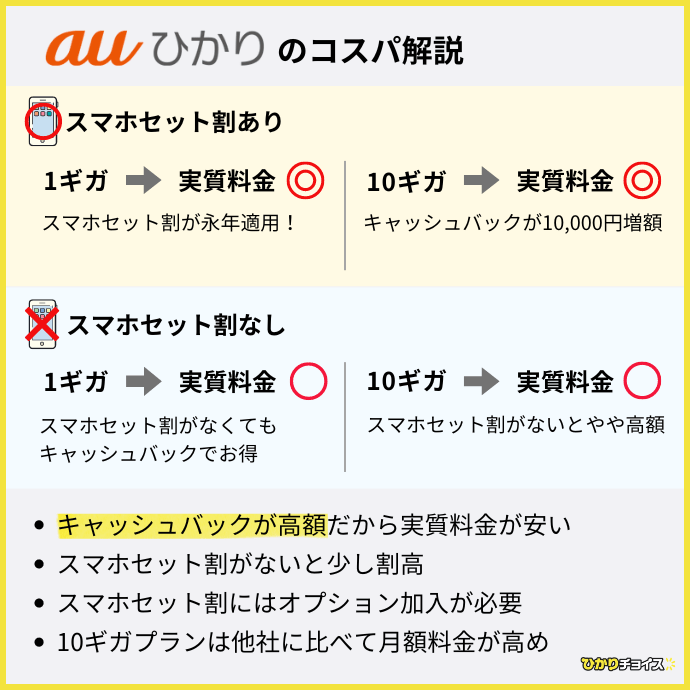 auひかりのコスパ解説(速い光回線)