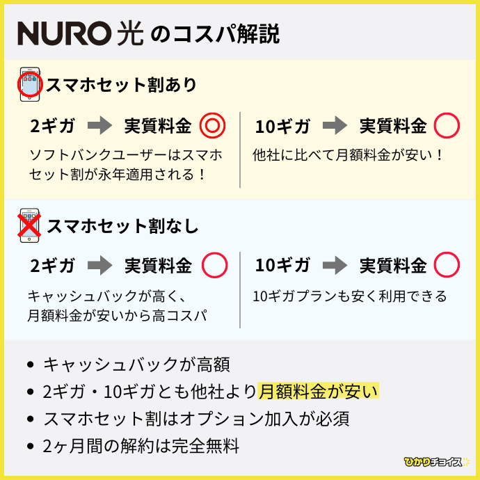 NURO光のコスパ解説(速い光回線)