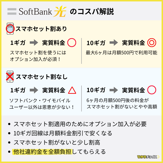 ソフトバンク光のコスパ解説(速い光回線)