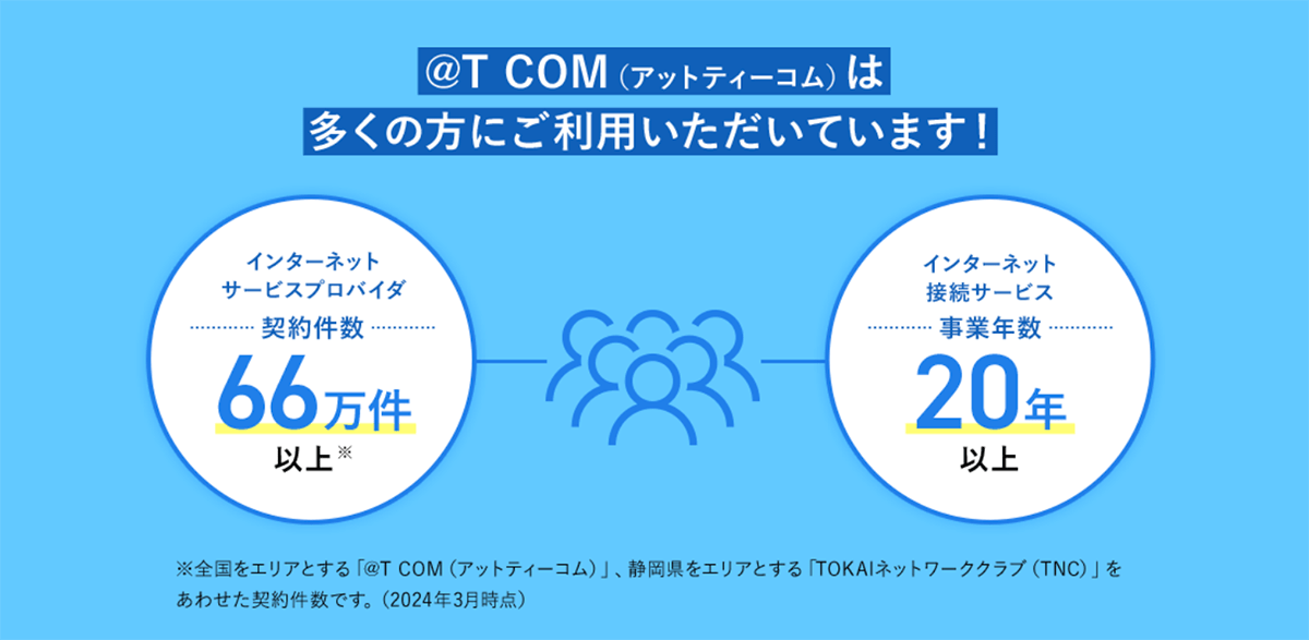 特別キャンペーン実施中 無制限高速5G WiMAX+5Gホームルーター | ＠T COM