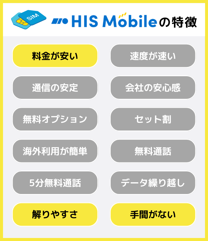 HISモバイルの特徴