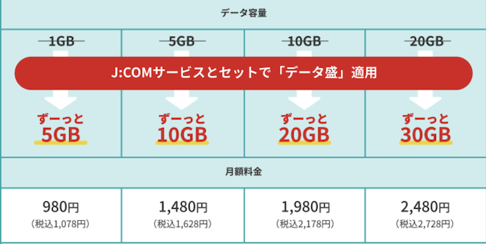 データ盛 | J:COM MOBILE | J:COM