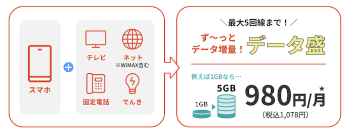 データ盛 | J:COM MOBILE | J:COM