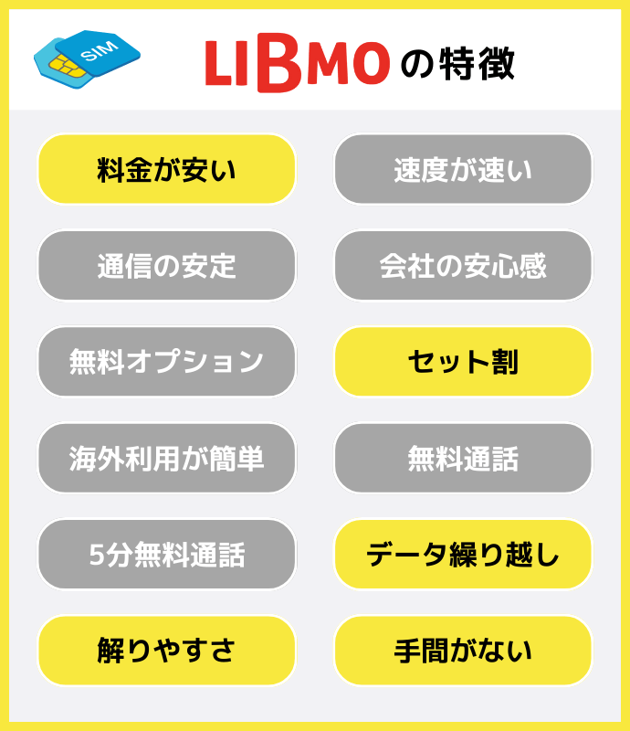 LIBMOの特徴