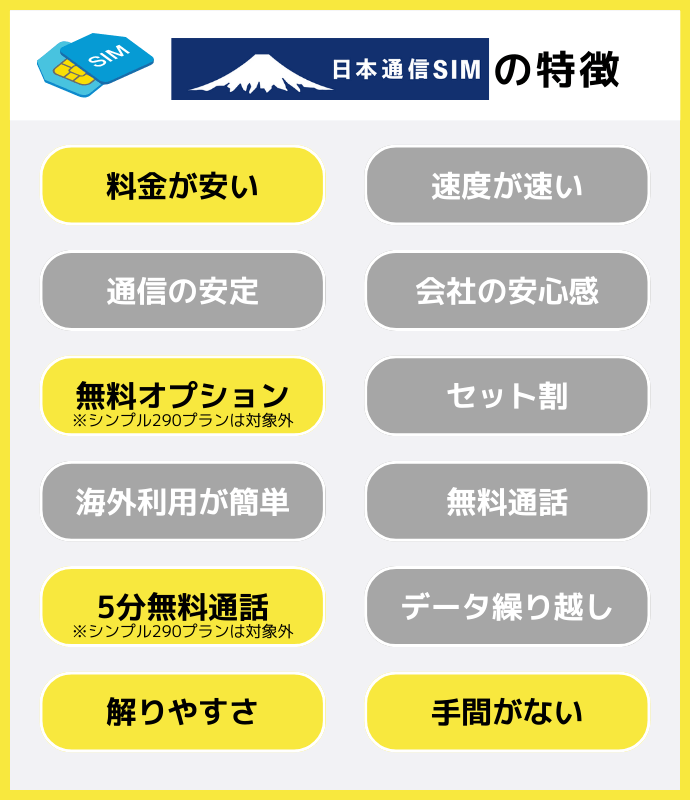 日本通信SIMの特徴