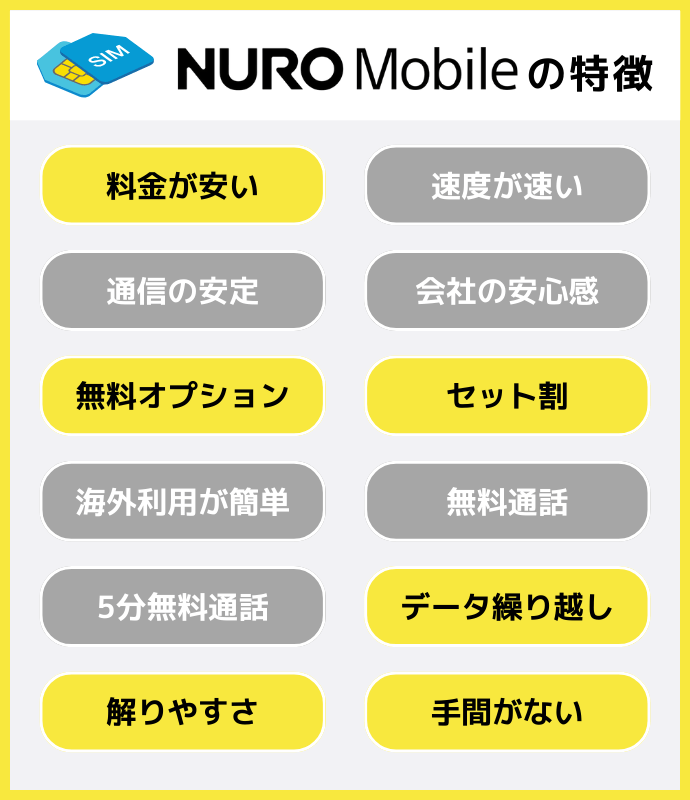 NUROモバイルの特徴