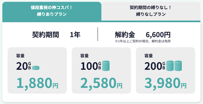 ロケモバWi-Fiの料金プラン(縛りあり)