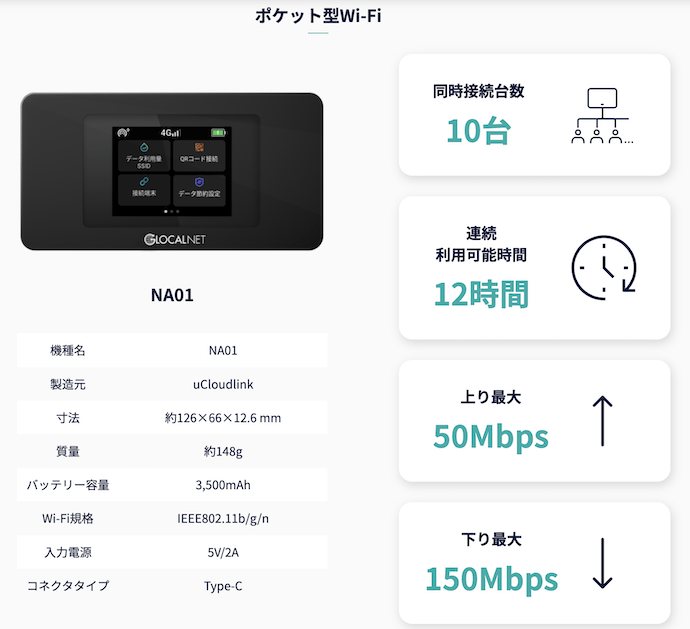 ロケモバWi-Fiの端末スペック