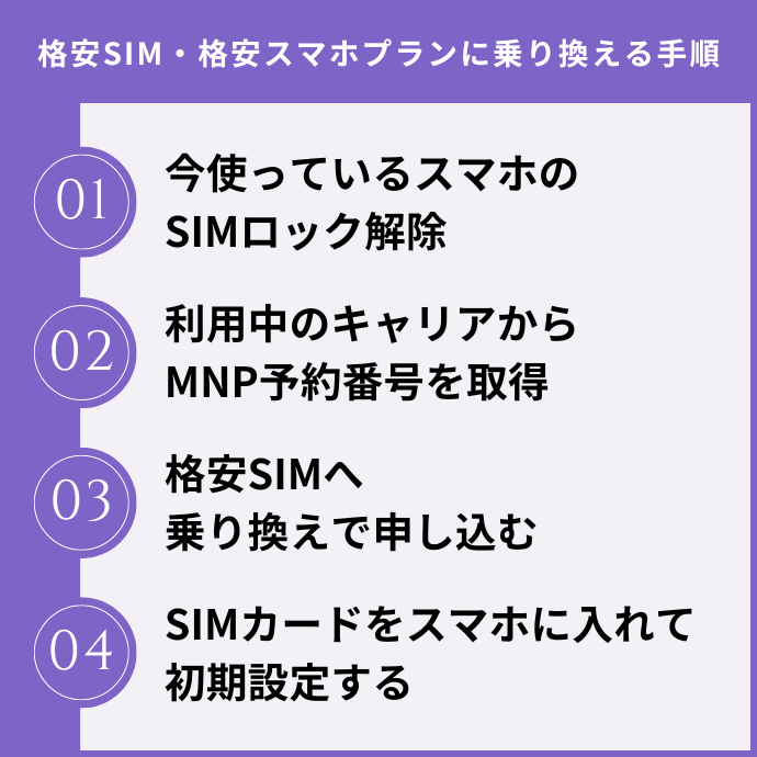 格安SIM・格安スマホプランに乗り換える手順