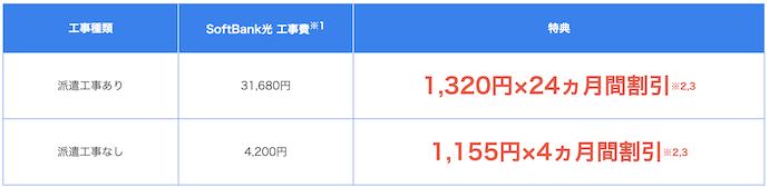 ソフトバンク光の工事費実質無料キャンペーンの割引額