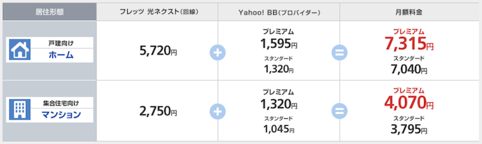 Yahoo! BB 光 with フレッツの料金