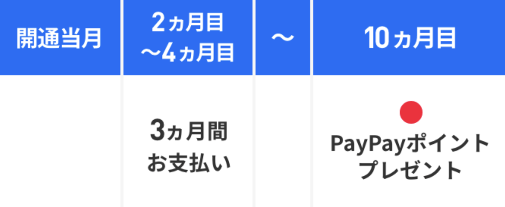 LINEMOベストプランV 30GB 6カ月間実質無料キャンペーン｜【公式】LINEMO - ラインモ｜格安SIM／格安スマホ