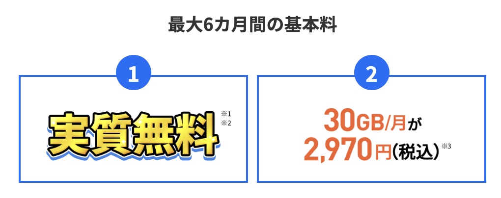 LINEMOベストプランV 30GB 6カ月間実質無料キャンペーン｜【公式】LINEMO - ラインモ｜格安SIM／格安スマホ