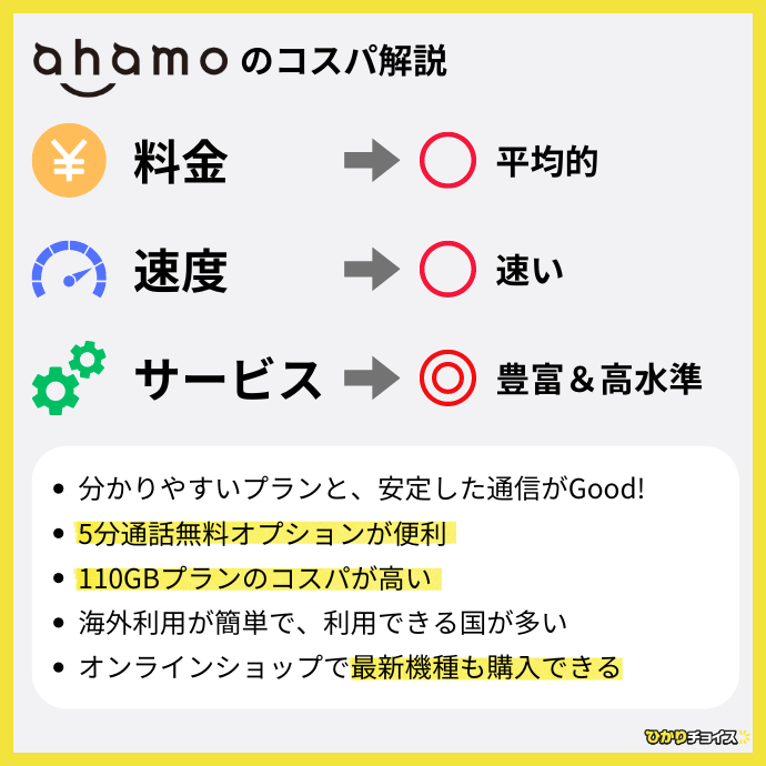 ahamoのコスパ解説