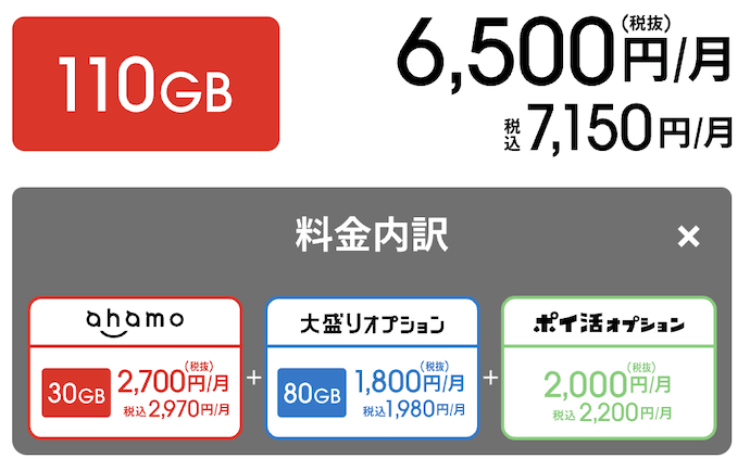 ahamoポイ活の料金