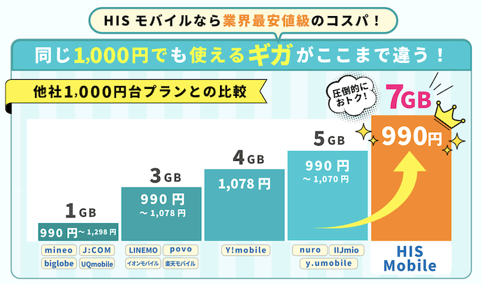 国内向けプラン(自由自在2.0プラン) | 格安SIM(スマホ)ならHISモバイル