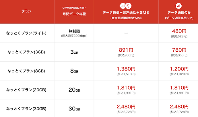 料金｜ドコモ回線の格安SIM/格安スマホ LIBMO(リブモ)