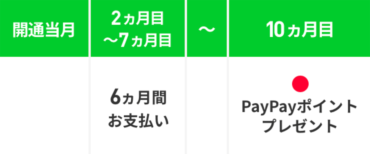 LINEMOベストプラン 最大6カ月分基本料全額戻ってくるキャンペーン｜【公式】LINEMO - ラインモ｜格安SIM／格安スマホ