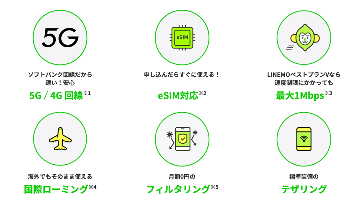 格安SIM/格安スマホ【LINEMO】公式サイト