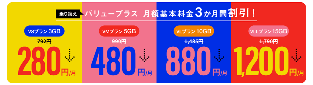 バリュープラスお乗り換え特典｜格安SIM・スマホのNUROモバイル