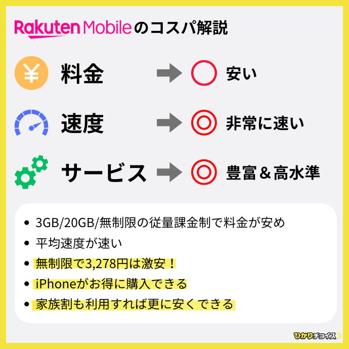 iPhone向けの格安SIMおすすめ9選｜乗り換え手順や設定の注意点も解説 │ ひかりチョイス