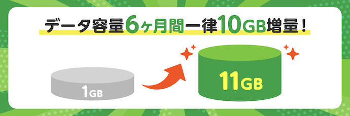 mineo GMOとくとくBB限定特典 データ容量6ヶ月間一律10GB増量